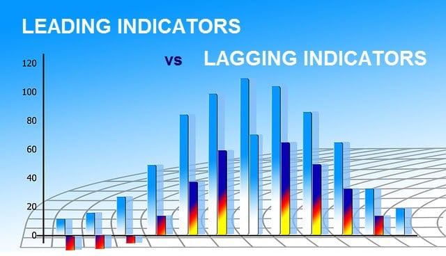 The Advantages of Leading Indicators vs. Lagging Indicators