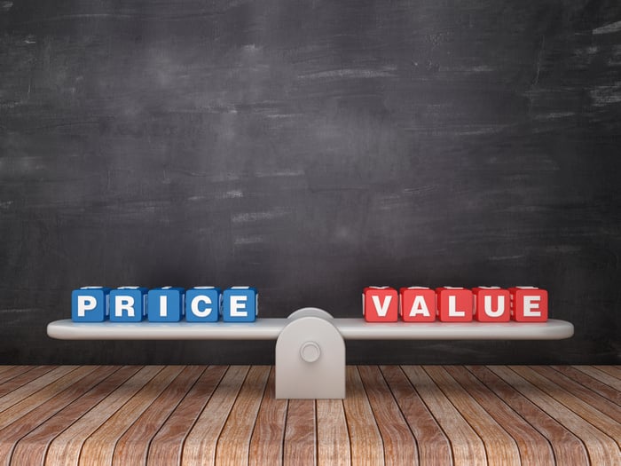 B2B-Pricing-for-Profit-Is-Low-Price-the-Best-or-Only-Answer