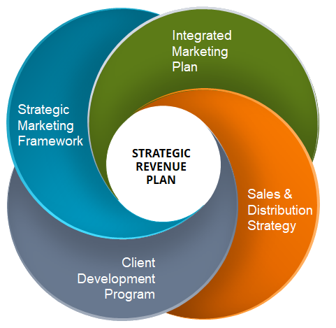 Strategic-Revenue-Model-2