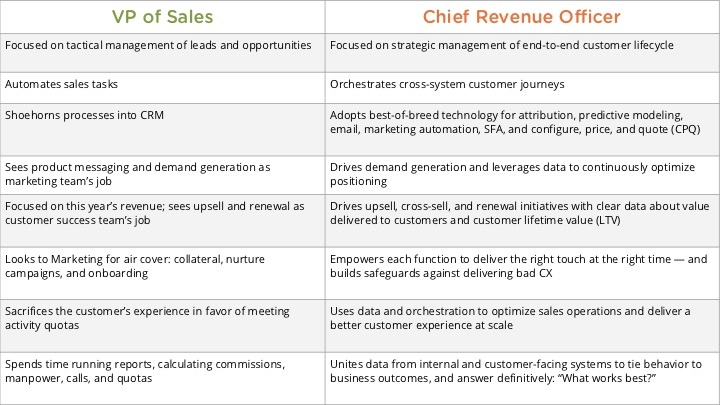 VP Sales vs. CRO.jpg