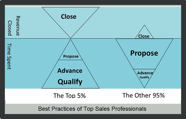 best-practices-of-top-sales-pros2.jpg