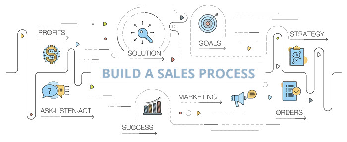 build-a-sales-process