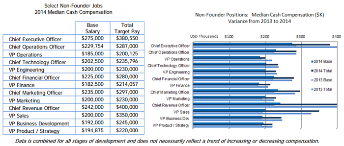 chief-revenue-officer-compensation-startups.png