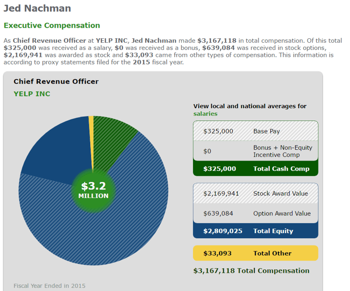 chief-revenue-officer-compensation-yelp.png