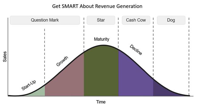 get-smart-about-revenue-generation-2.png