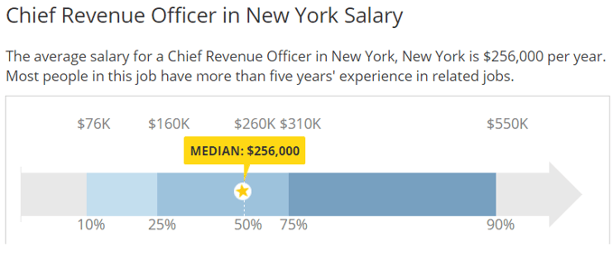 how-much-does-cro-make-NY-payscale.png