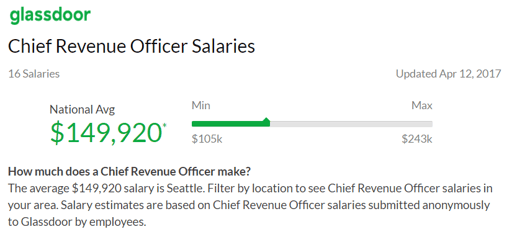 how-much-does-cro-make-glassdoor.png