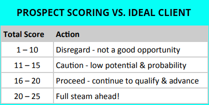 ideal-client-proofle-vs-prospect-score