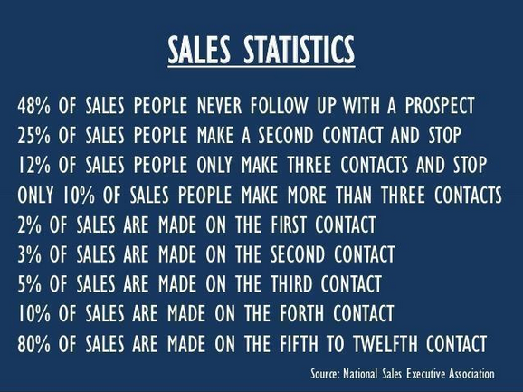 incredible-sales-statistics.png