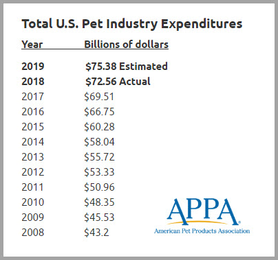 pet-industry-expenses