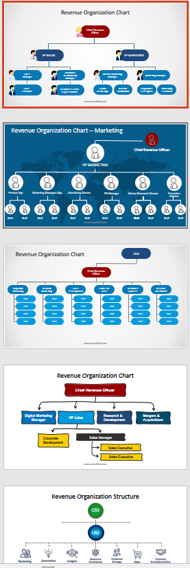 revenue-management-org-chart-sample.png