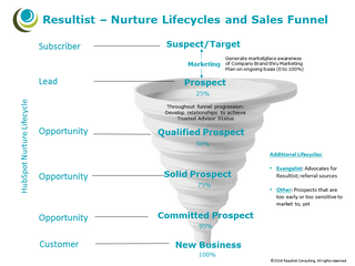 sales-funnel-map-320.png