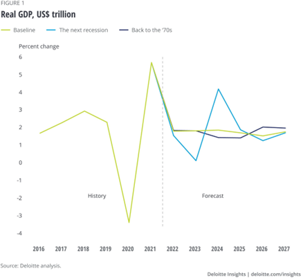 real-gdp