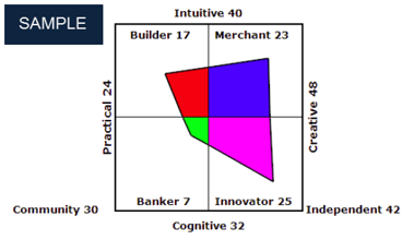 cvi-example3-1