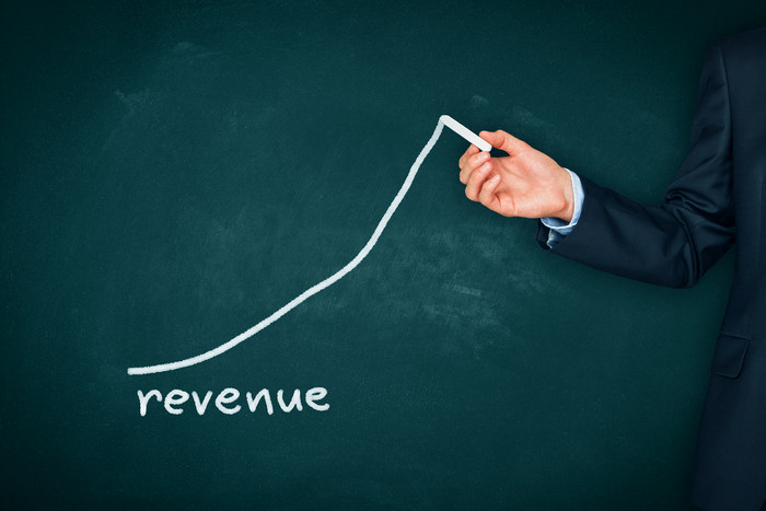 21 Revenue Strategy Examples to Kickstart Your Revenue Growth