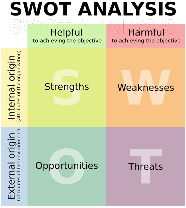 SWOT-analysis-chart